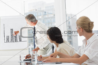 Business manager presenting bar chart to his staff
