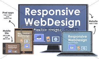Scalable with Responsive Web Design
