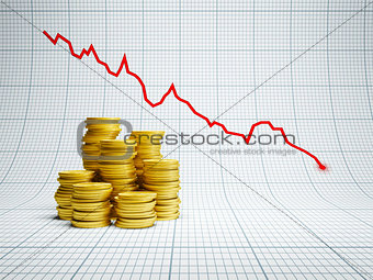 losses at financial market