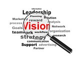 Business Vision and Magnifying Glass