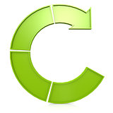 Green circular chart