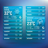 Weather widget app for mobile