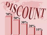 Discount percentages