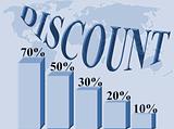 Discount percentages