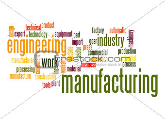 Manufacturing word cloud