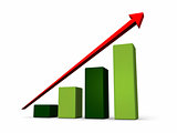 Green growth bar chart