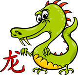dragon chinese zodiac horoscope sign