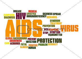 AIDS word cloud