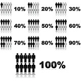 Percentage of people