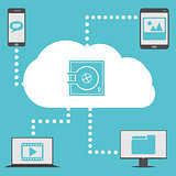 Safe Cloud Computing