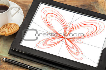 butterfly curve on a digital tablet