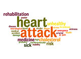 Heart attack word cloud