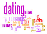 Dating word cloud