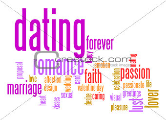 Dating word cloud