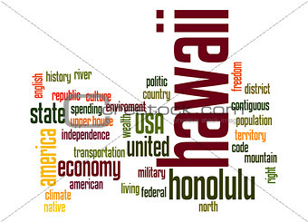 Hawaii word cloud