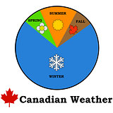 Canadian weather