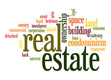 Real estate word cloud
