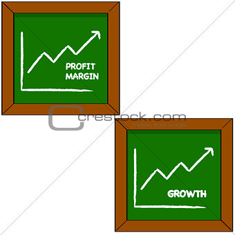 Profit and growth