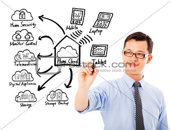 Business man drawing home cloud technology concept