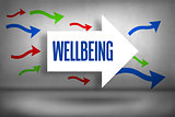 Wellbeing against arrows pointing