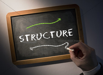 Hand writing Structure on chalkboard