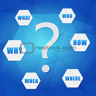 question sign and question words in hexagons