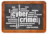cybercrime word cloud