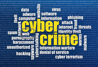 cybercrime word cloud