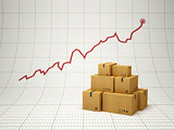 rising amount of delivered goods
