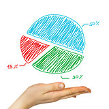On the palm of the hand is a pie chart