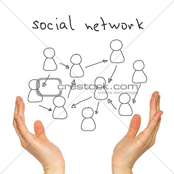 Hand and social network