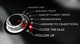 Key Selling Points, Sales Process Illustration