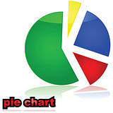 Pie chart graph