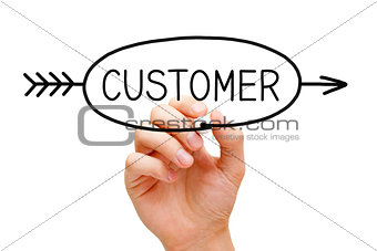 Customer Arrow Concept