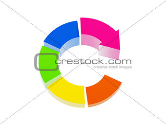 colorful circle diagram with arrow