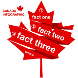 Canada inforgraphic template