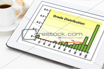 histogram graph on a tablet