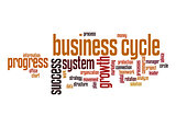Business cycle word cloud