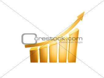 curve growth chart