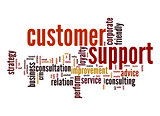 Customer support word cloud