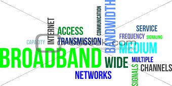 word cloud - broadband