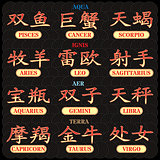 set of stylized hieroglyphs zodiac signs
