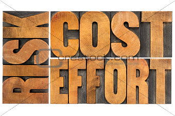 cost, effort, risk - business concept