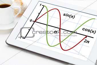 sine and cosine functions 