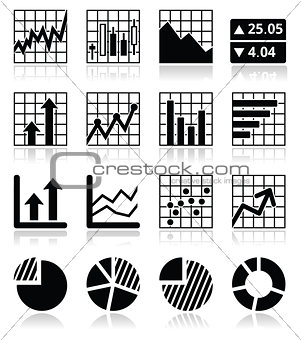 Stock market analysis, chart and graph icons set