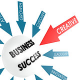 Arrow creative to business success