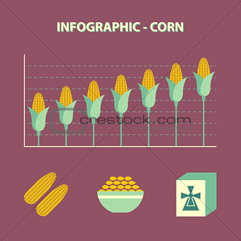 increase corn price