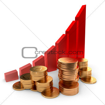 Chart coins red