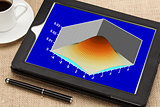 scientific graph on a tablet