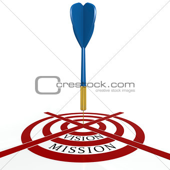 Dart board with vision mission